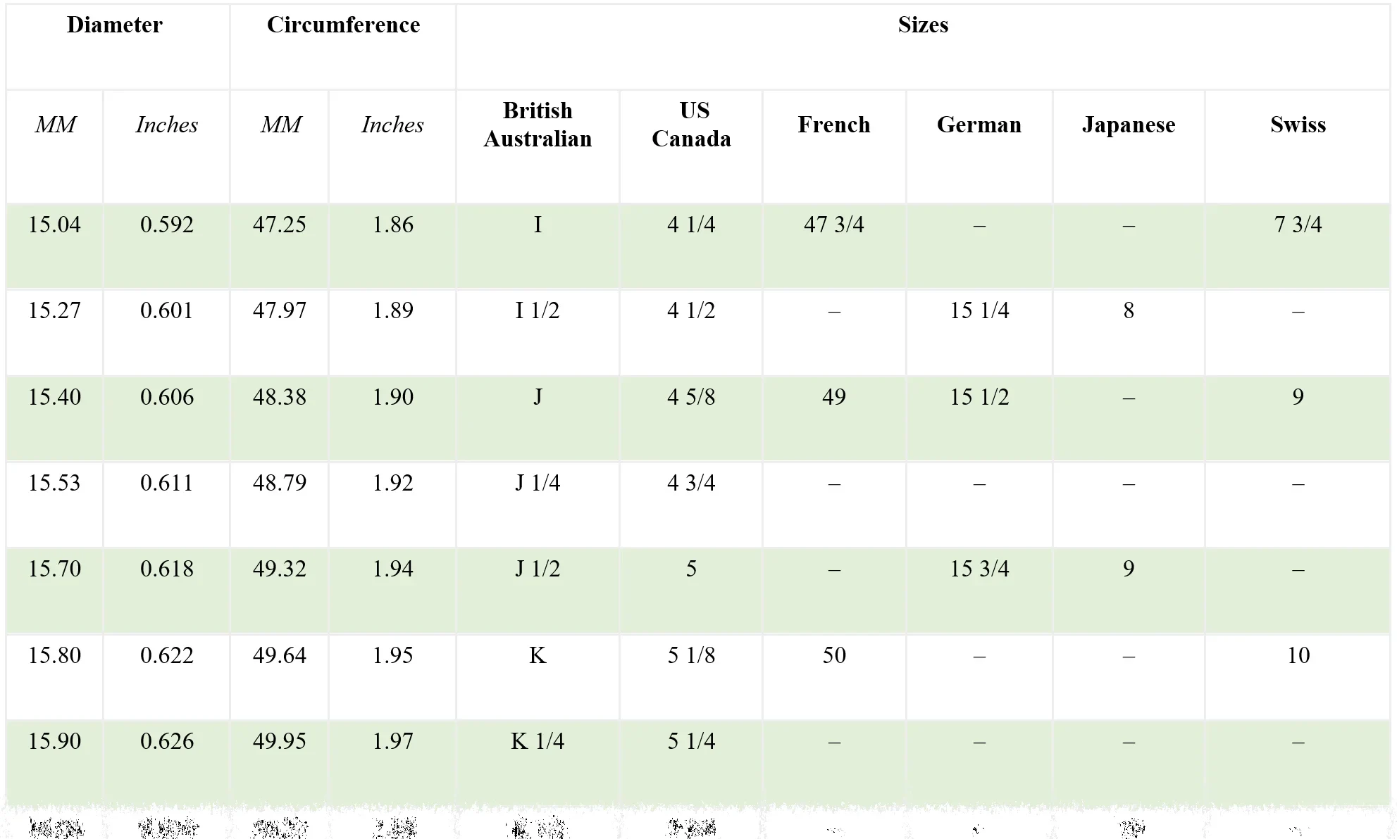 Ring Size Charts | Olertis | US